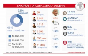 kenya-datos1-peru-catolico