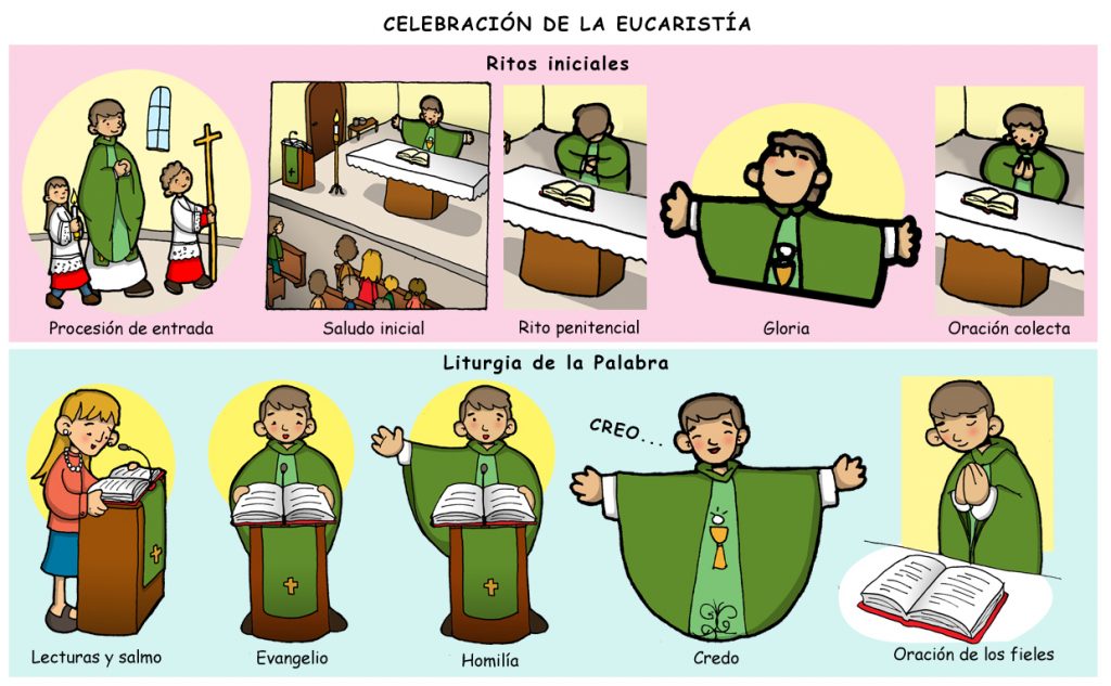 partes_misa-peru-catolico